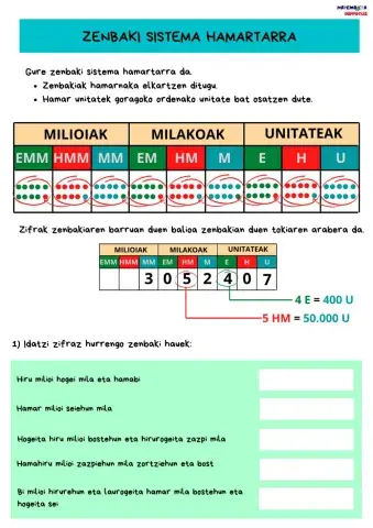 Zenbaki sistema hamartarra (deskonposizioa)