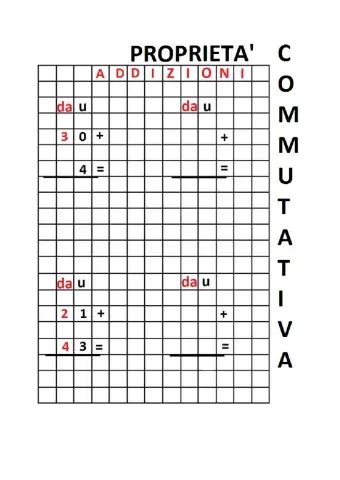Addizioni e pr. commutativa