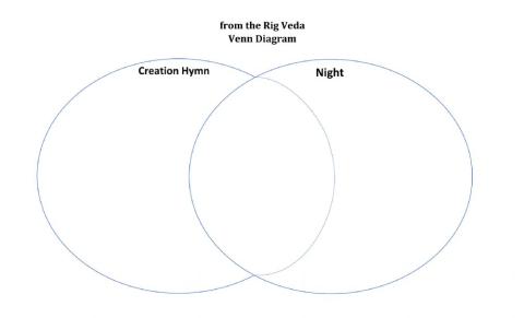 From the Rig Veda Venn Diagram