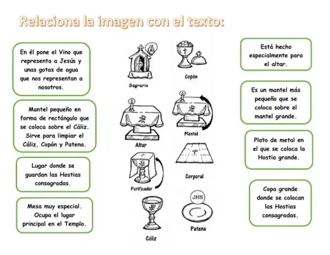Refuerzo sobre las partes de la misa