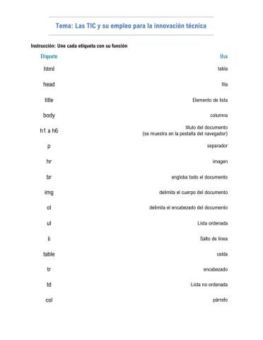 Etiquetas HTML