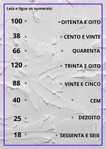 Leitura dos numerais