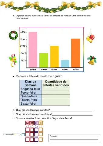 Leitura e interpretação de gráfico