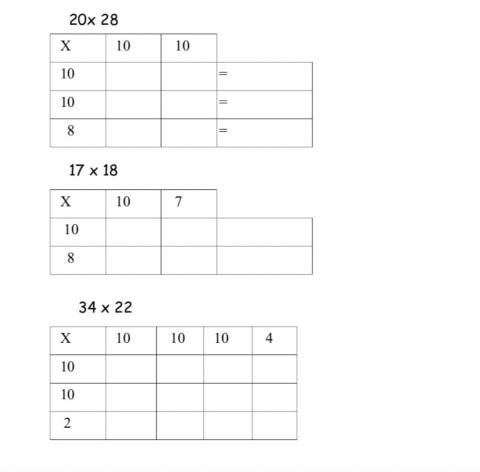 Multiplicación con tabla