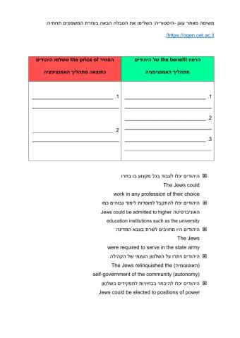 Benefits and prices of emancipation