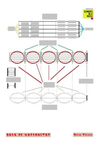 Elementos de la música
