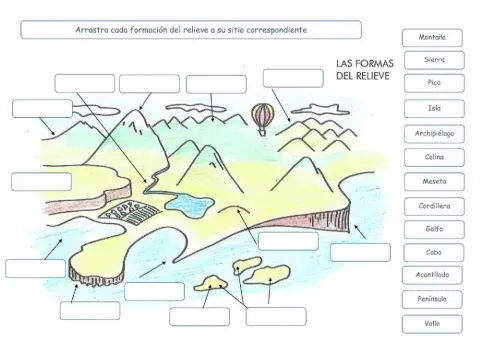 Las formas del relieve