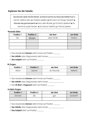 Systematisierung: Können