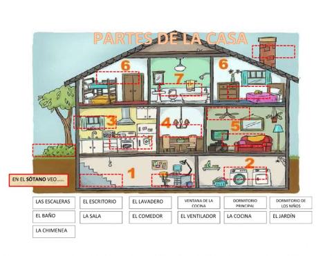 Las partes de una casa