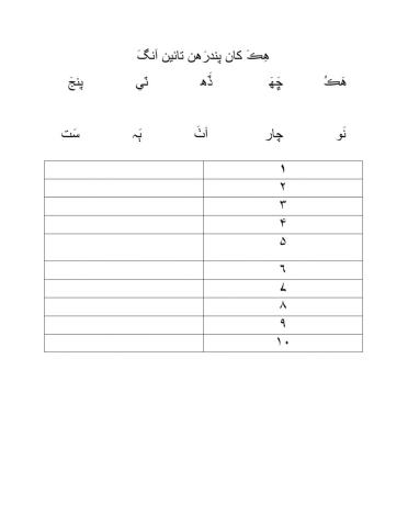 Numbers in Sindhi Language