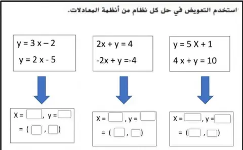 حل الأنظمة الخطية بالتعويض