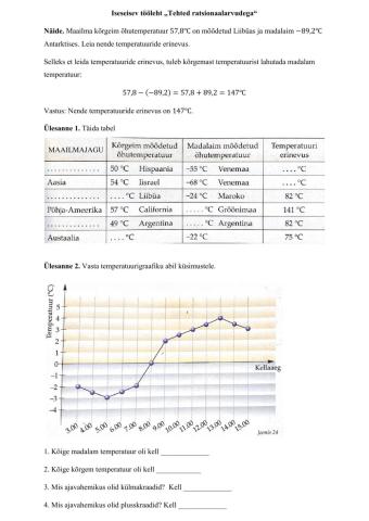 Tehted ratsionaalarvudega-temperatuurid