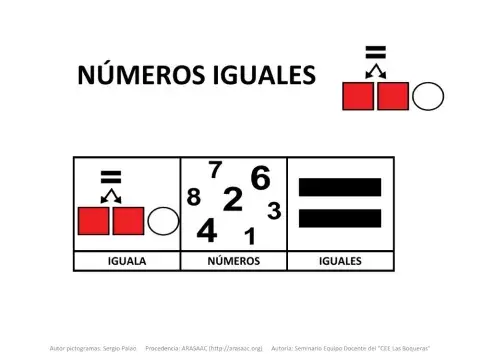 Materal teacch asociar números