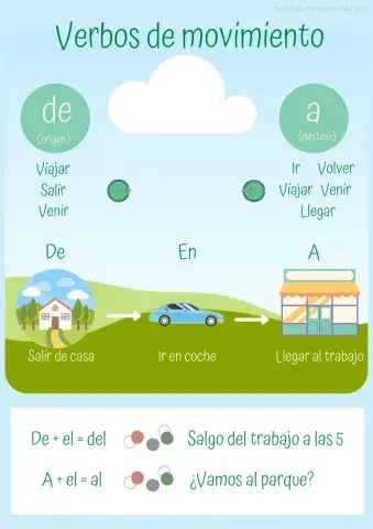 Preposiciones y verbos de movimiento
