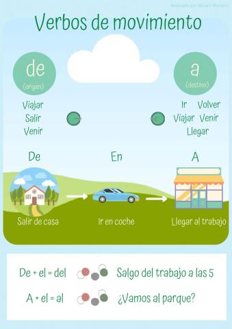 Preposiciones y verbos de movimiento