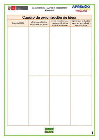 Cuadro de organización de ideas