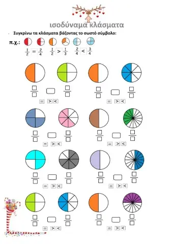 Iσοδύναμα κλάσματα