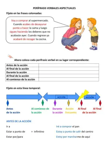 Perífrasis Verbales Aspectuales