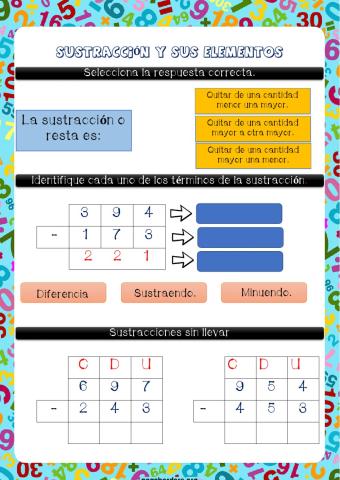 Sustracción y sus elementos