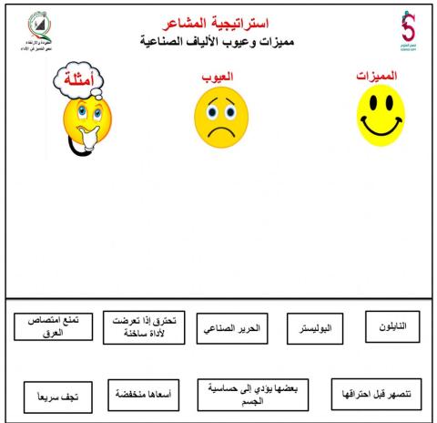 الألياف الصناعية