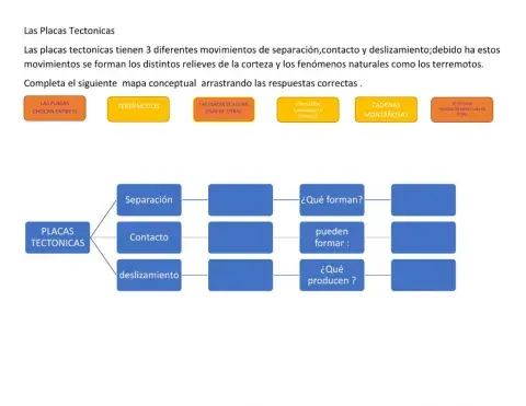 Las placas tectonicas