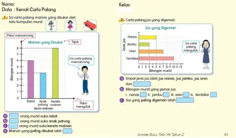 Data: Carta palang tahun 2