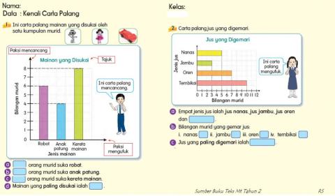 Data: Carta palang tahun 2
