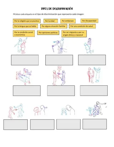 Tipos de discriminación