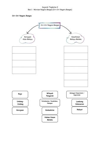 Sej T4B1 Warisan Negara Bangsa (Ciri-Ciri)