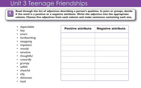 Positive and negative attributes