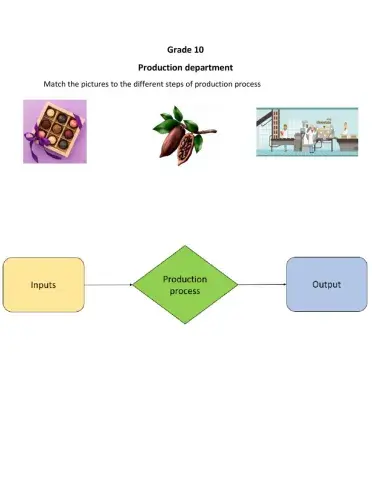 Production Process