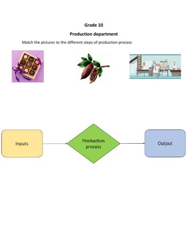 Production Process