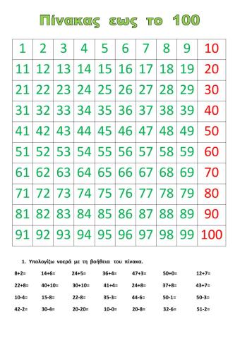 ΠΡΟΣΘΕΣΕΙΣ-ΑΦΑΙΡΕΣΕΙΣ  ΕΩΣ ΤΟ 100