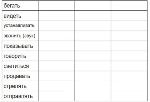 Irregular verbs revision RU to EN