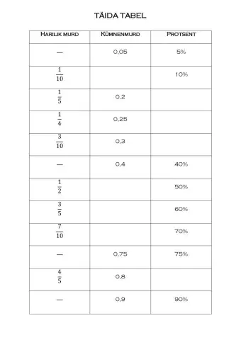 Protsendi seos murdudega