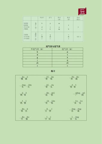 汉语 中文 拼音听力练习三  Chinese Pinyin Listening Practice 3