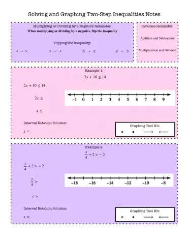 Solving and Graphing Two-Step Inequalities Notes