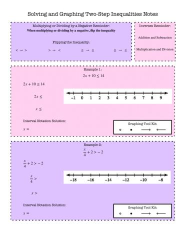 Solving and Graphing Two-Step Inequalities Notes