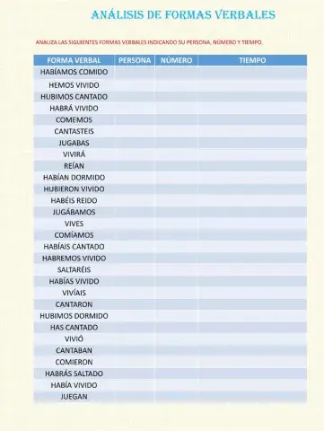 Analizar formas verbales indicativo