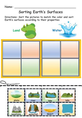 Sorting Earth's Surfaces by Land and Water