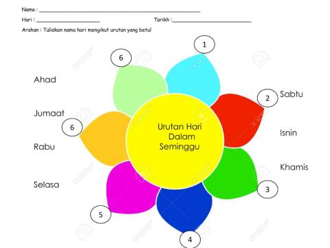 Tulis nama hari dalam seminggu