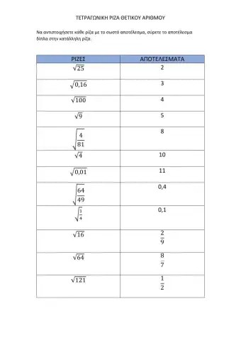 Τετραγωνικές ρίζες