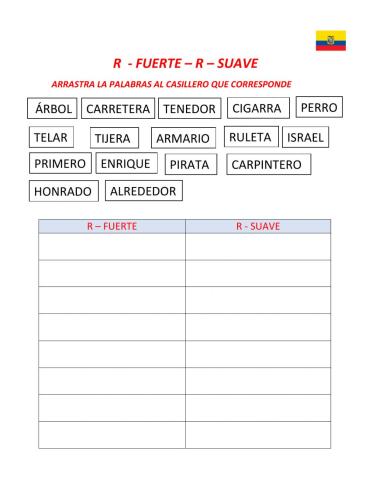 R - fuerte - r - suave