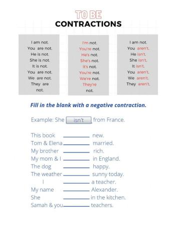 To be negative contraction