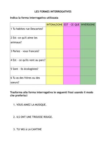 Les formes interrogatives