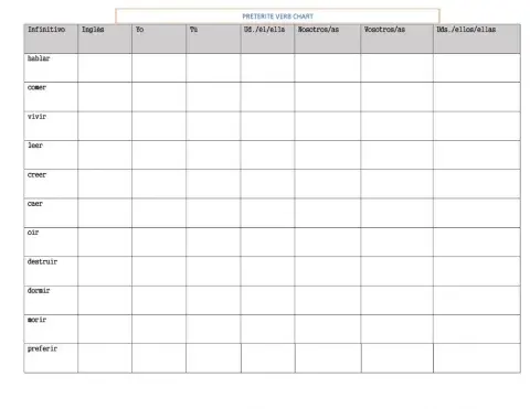 Spanish Preterite Verb Chart