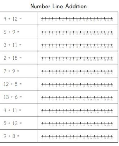 Addition using number line