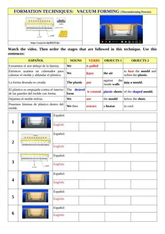 FORMATION TECHNIQUES:   VACUUM FORMING (Thermoforming Process)