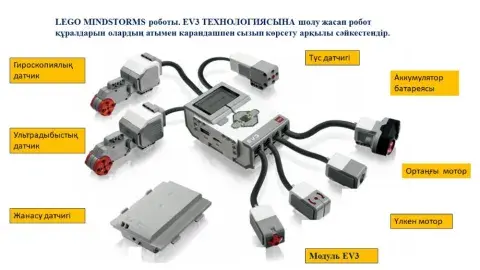 Технология EV3
