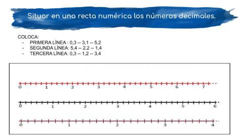 Situar en una recta